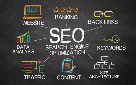 aregs search engine optimization firm Denver SEO Company